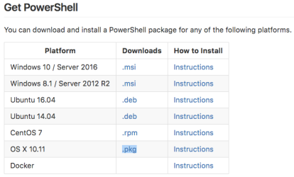 Download OS X pkg file for PowerShell